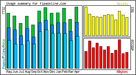 Monthly Overview